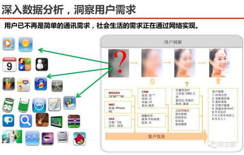 數(shù)據(jù)場(chǎng)景驅(qū)動(dòng) 服務(wù)型集團(tuán)公司大數(shù)據(jù)應(yīng)用解決方案